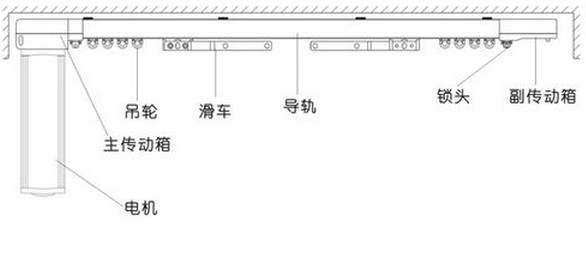 開啟智能時代，電動窗簾選購大揭秘